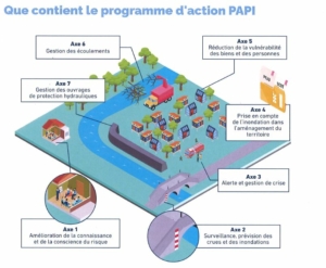 PAPI RLA axes d'actions