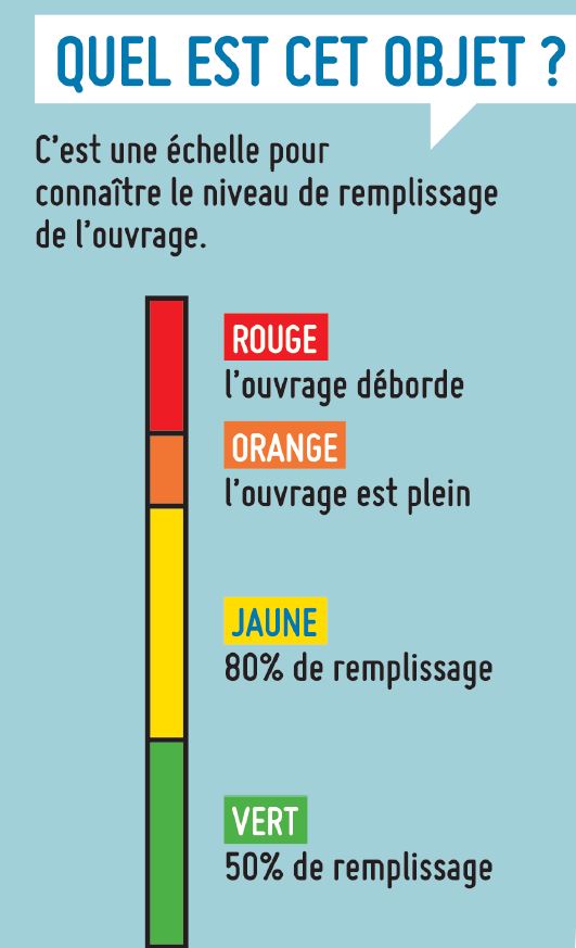 Schéma remplissage bassin échelle colorées